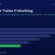 mbcover1852demergervalueunlockinghowc | Multibagger Shares Bar Chart Demerger Value Unlocking Yearly Value Unlocks Fy20fy25 28 26 22 18 14 11 fy25 in Green