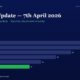 Market Update Title and Subtitle with a Dark Blue Background Displays a Horizontal Bar Chart Showing Yearly Figures from Fy20 to Fy25 Trending Downward to 11 in Fy25 Key Values Fy20 28 Fy21 26 Fy22 22 Fy23 18 Fy24 14 Fy25 11