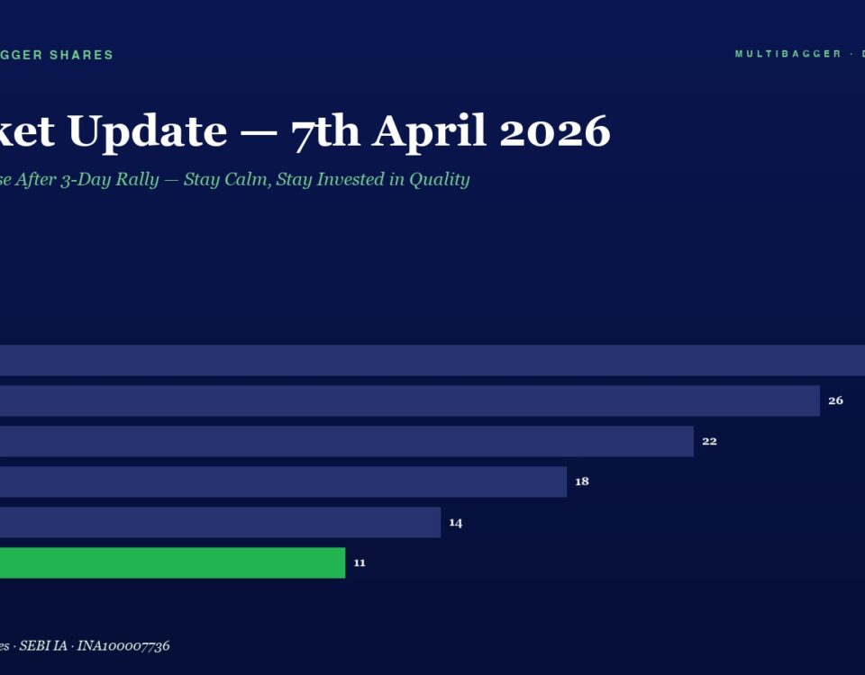 Market Update Title and Subtitle with a Dark Blue Background Displays a Horizontal Bar Chart Showing Yearly Figures from Fy20 to Fy25 Trending Downward to 11 in Fy25 Key Values Fy20 28 Fy21 26 Fy22 22 Fy23 18 Fy24 14 Fy25 11