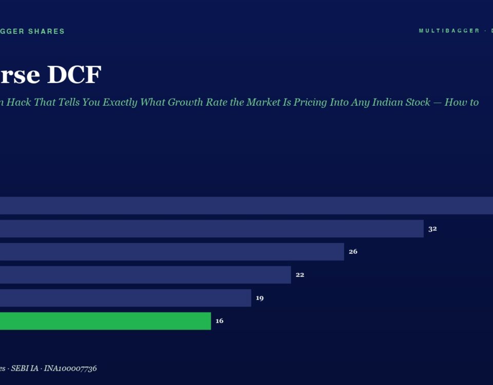 Title reverse Dcf with a Subtitle a Horizontal Bar Chart from Fy20 to Fy25 Showing Declining Values Fy25 Highlighted in Green 16