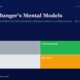 mbcover1871charliemungersmentalmodels | Multibagger Shares Hero Header with Title charlie Mungers Mental Models and Subtitle Above a Two row Color Grid Trader gray Compounder green Drift light Gray Speculator orange