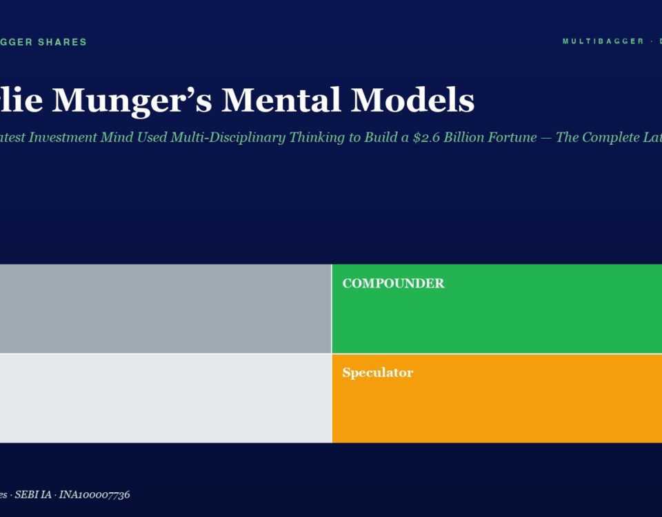 Hero Header with Title charlie Mungers Mental Models and Subtitle Above a Two row Color Grid Trader gray Compounder green Drift light Gray Speculator orange