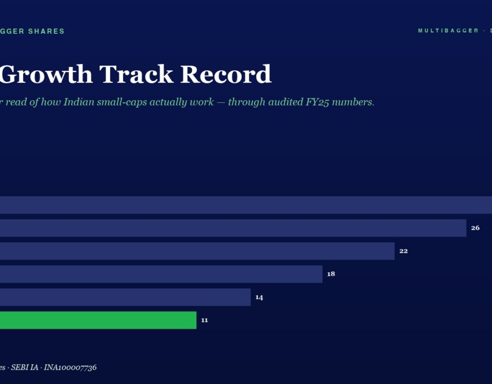 Bar Chart Showing Eps Growth by Fiscal Year from Fy20 to Fy25 with Values 28 26 22 18 14 and 11 fy25 in Green