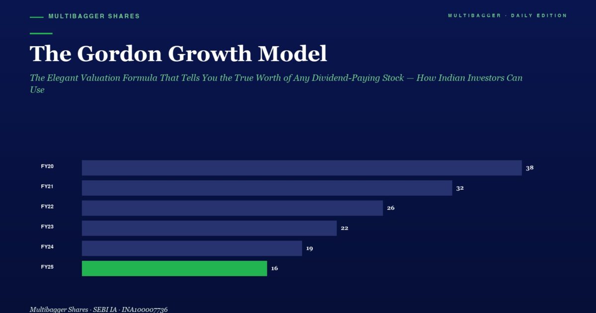 Bar Chart Illustrating Gordon Growth Model Projections by Fiscal Year Fy20fy25 Values 38 32 26 22 19 and 16 green Bar for Fy25
