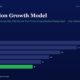Bar Chart Illustrating Gordon Growth Model Projections by Fiscal Year Fy20fy25 Values 38 32 26 22 19 and 16 green Bar for Fy25