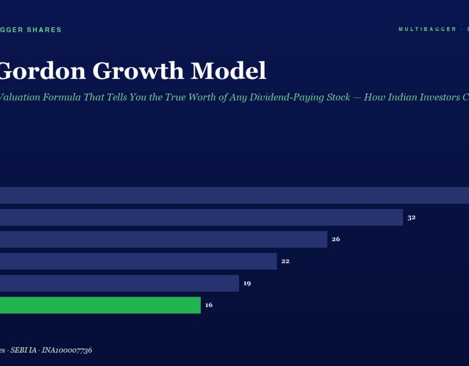 Bar Chart Illustrating Gordon Growth Model Projections by Fiscal Year Fy20fy25 Values 38 32 26 22 19 and 16 green Bar for Fy25