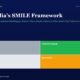 mbcover1889vijaykediassmileframeworkh | Multibagger Shares Hero Section Introducing Vijay Kedias Smile Framework with Four Colored Blocks Labeled Trader Compounder Drift and Speculator