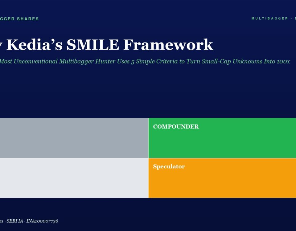 Hero Section Introducing Vijay Kedias Smile Framework with Four Colored Blocks Labeled Trader Compounder Drift and Speculator