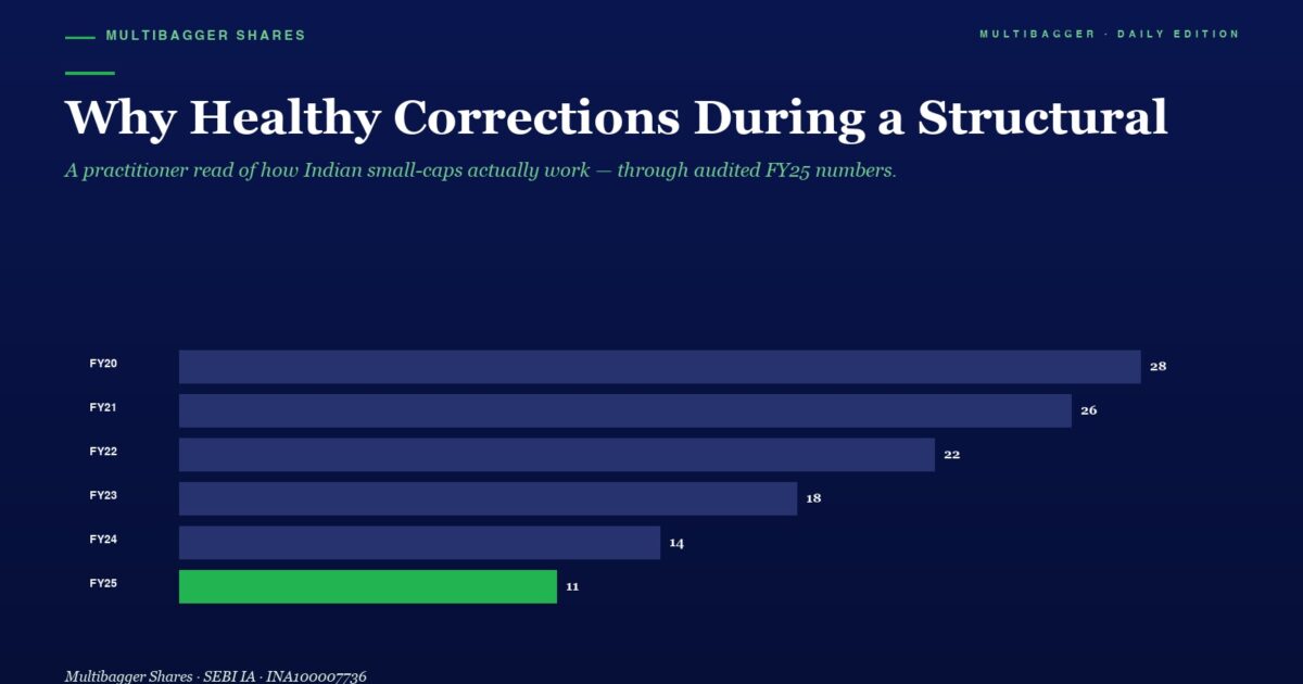 Horizontal Bar Chart on a Dark Blue Background Showing Yearly Values Fy20fy25 Fy25 is 11 green Bar Other Years Are 28 26 22 18 and 14