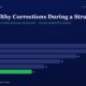 mbcover1895whyhealthycorrectionsduring | Multibagger Shares Horizontal Bar Chart on a Dark Blue Background Showing Yearly Values Fy20fy25 Fy25 is 11 green Bar Other Years Are 28 26 22 18 and 14