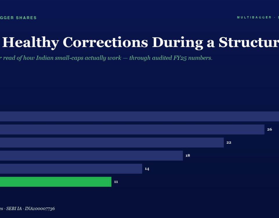 Horizontal Bar Chart on a Dark Blue Background Showing Yearly Values Fy20fy25 Fy25 is 11 green Bar Other Years Are 28 26 22 18 and 14