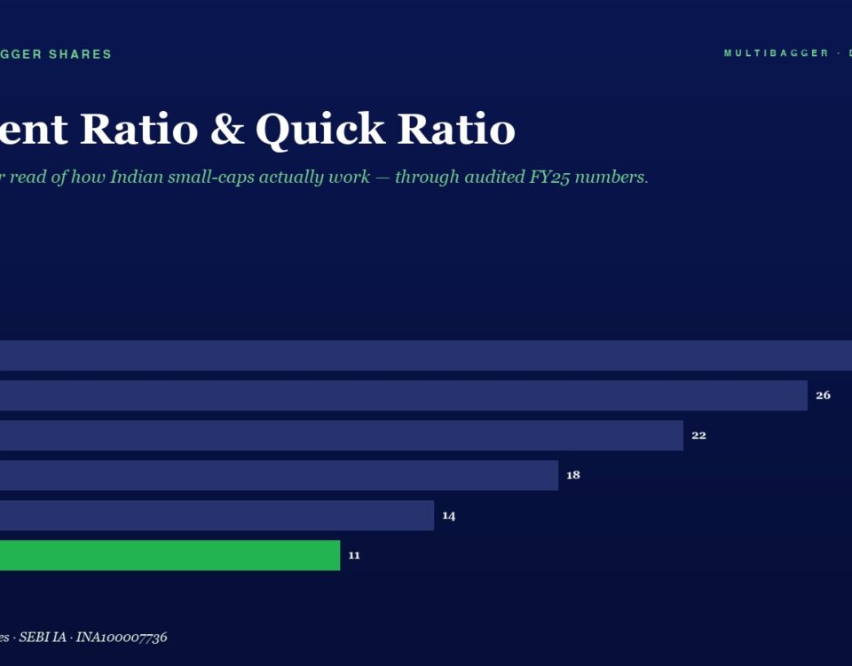 Infographic Bar Chart Showing Current Ratio and Quick Ratio by Fiscal Year fy20fy25 Fy25 Quick Ratio is Highlighted in Green at 11 Other Years Show Current Ratio Values fy20 28 Fy21 26 Fy22 22 Fy23 18 Fy24 14