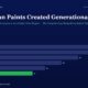 mbcover1901howasianpaintscreatedgener | Multibagger Shares Hero Header with Title how Asian Paints Created Generational Wealth and Green Subtitle a Horizontal Bar Chart Shows Fy20fy25 Values 28 26 22 18 14 11 the Last Bar in Green