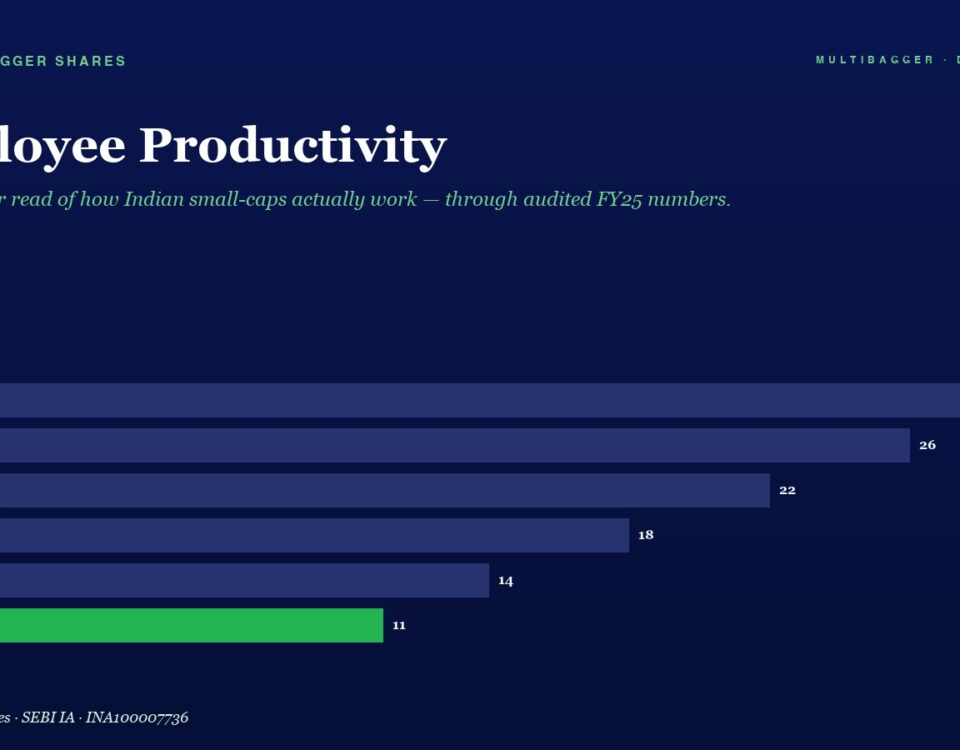 Bar Chart Titled Employee Productivity Showing Fiscal Years Fy20fy25 with Values Fy20 28 Fy21 26 Fy22 22 Fy23 18 Fy24 14 Fy25 11 Fy25 Bar is Green