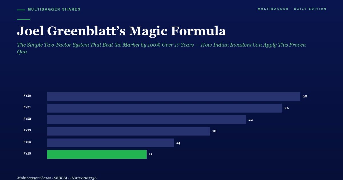 Horizontal Bar Chart Showing Yearly Values Fy20 to Fy25 Ending with Fy25 at 11 Fy25 Bar is Bright Green