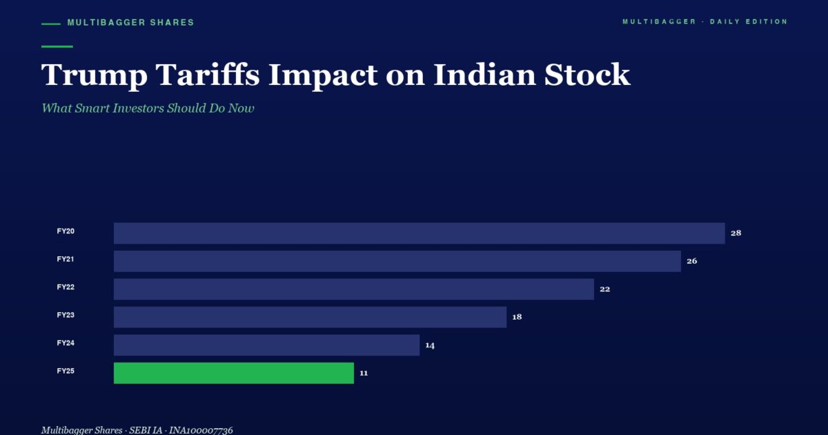 Headline trump Tariffs Impact on Indian Stock with Subtitle what Smart Investors Should Do Now and a Horizontal Dark Blue Bar Chart Showing Yearly Values from Fy20 to Fy25 Fy25 Highlighted in Green with Value 11
