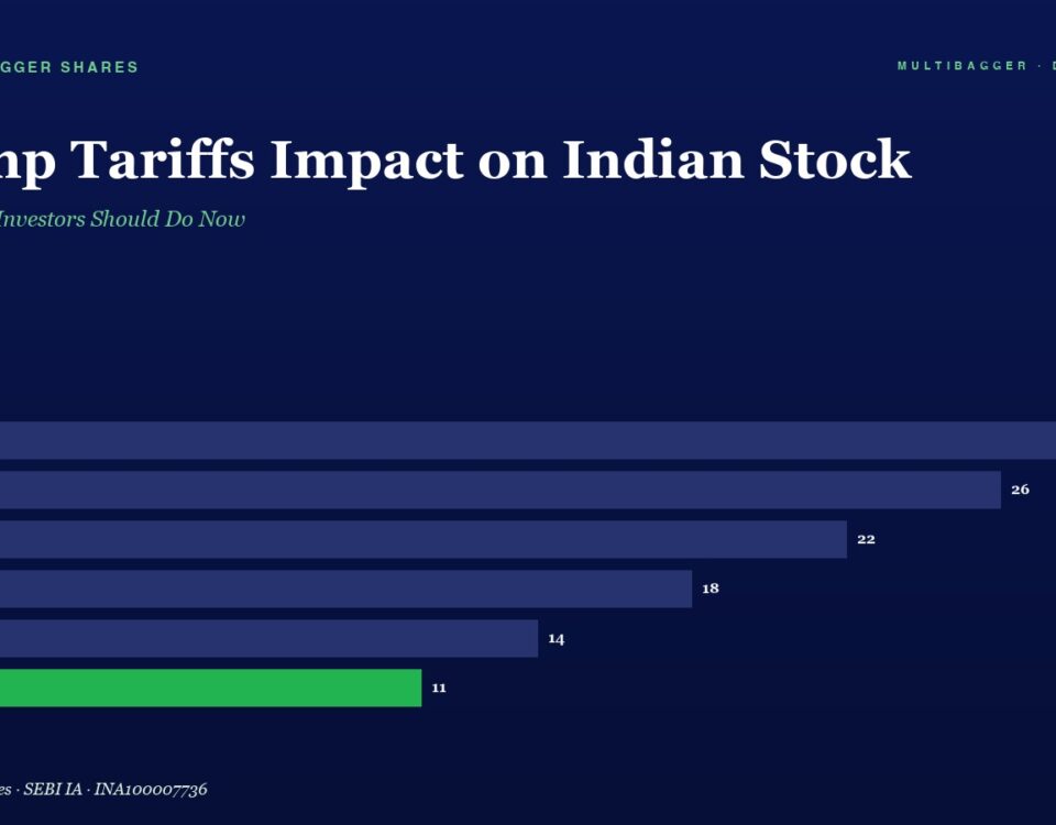 Headline trump Tariffs Impact on Indian Stock with Subtitle what Smart Investors Should Do Now and a Horizontal Dark Blue Bar Chart Showing Yearly Values from Fy20 to Fy25 Fy25 Highlighted in Green with Value 11