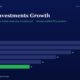 mbcover1917cashinvestmentsgrowthhowti | Multibagger Shares Infographic Titled cash Investments Growth with Horizontal Bars Showing Yearly Values from Fy20 to Fy25 Bars Decline from Fy20 28 to Fy25 11 Fy25 Bar is Green Others Are Dark Blue Background is a Dark Blue Gradient