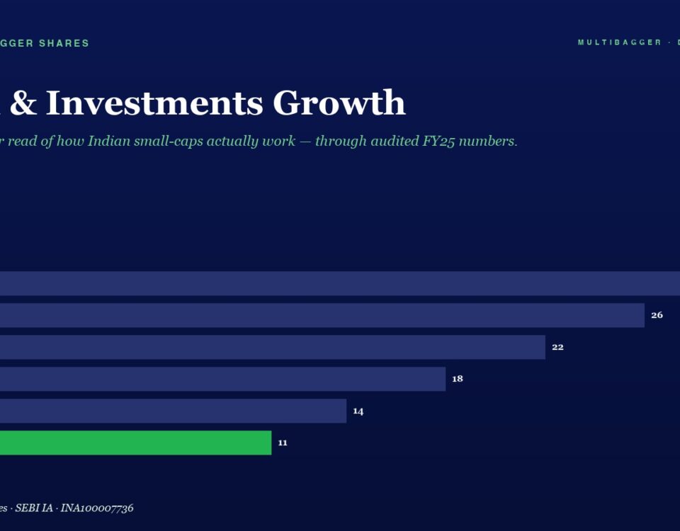Infographic Titled cash  Investments Growth with Horizontal Bars Showing Yearly Values from Fy20 to Fy25 Bars Decline from Fy20 28 to Fy25 11 Fy25 Bar is Green Others Are Dark Blue Background is a Dark Blue Gradient