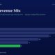 mbcover1926exportrevenuemixhowtitanb | Multibagger Shares Export Revenue Mix Horizontal Bars Show Fy20 28 Fy21 26 Fy22 22 Fy23 18 Fy24 14 Fy25 11 green for Fy25