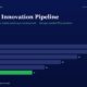 mbcover1928rdandinnovationpipelinehow | Multibagger Shares Header Section with Title rd and Innovation Pipeline and Subtitle About Auditted Fy25 Numbers Below a Dark Blue Horizontal Bar Chart of Yearly Figures Fy20fy25 with Fy25 Shown in Green Fy20 28 Fy21 26 Fy22 22 Fy23 18 Fy24 14 Fy25 11