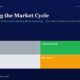 mbcover1930masteringthemarketcyclehow | Multibagger Shares Hero Header Dark Navy Page with Title mastering the Market Cycle Green Subtitle and a 2x2 Color Grid Labeled Trader gray Compounder green Drift light Gray Speculator orange