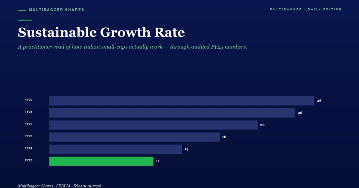 Hero Banner with the Title sustainable Growth Rate and a Horizontal Bar Chart Showing Fy20fy25 Values Fy25 Bar is Green 11