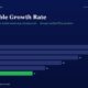 mbcover1939sustainablegrowthratehowti | Multibagger Shares Hero Banner with the Title sustainable Growth Rate and a Horizontal Bar Chart Showing Fy20fy25 Values Fy25 Bar is Green 11