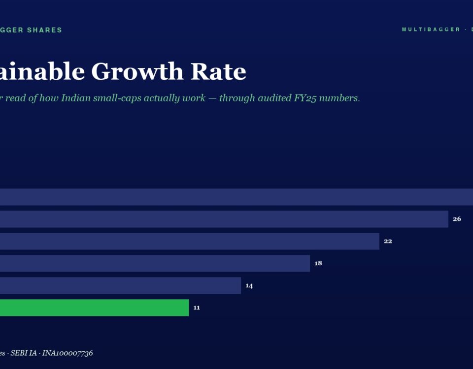 Hero Banner with the Title sustainable Growth Rate and a Horizontal Bar Chart Showing Fy20fy25 Values Fy25 Bar is Green 11