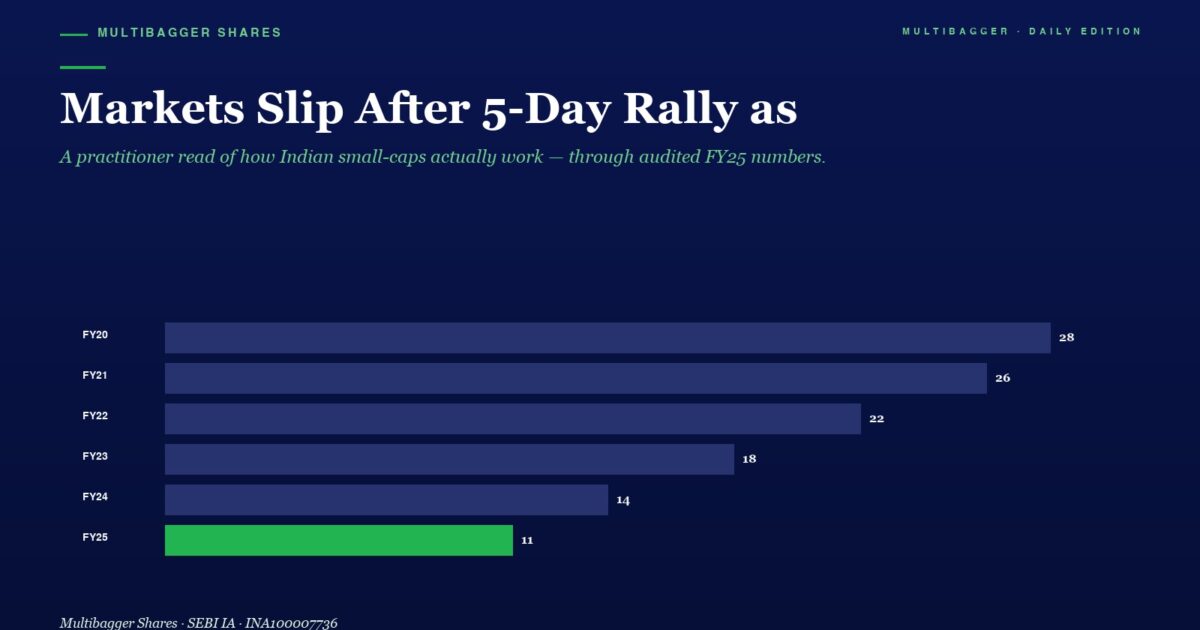 Hero Header and Chart Dark Blue Page with Lime green Accents and a Large Title About Markets Slipping After a 5 day Rally Plus a Horizontal Bar Chart of Fy20fy25 Values