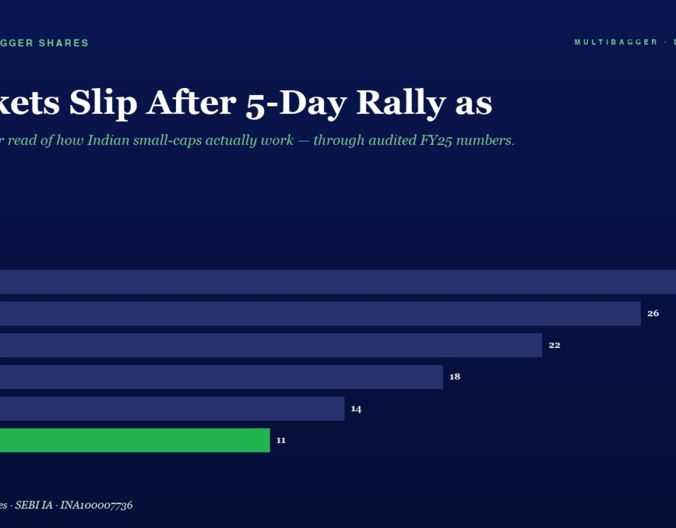 Hero Header and Chart Dark Blue Page with Lime green Accents and a Large Title About Markets Slipping After a 5 day Rally Plus a Horizontal Bar Chart of Fy20fy25 Values