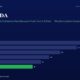 mbcover1945evebitdathevaluationmetric | Multibagger Shares Header for an Evebitda Article with a Green Subtitle then a Horizontal Bar Chart of Fy20fy25 Values 38 32 26 22 19 16 fy25 Bar in Green