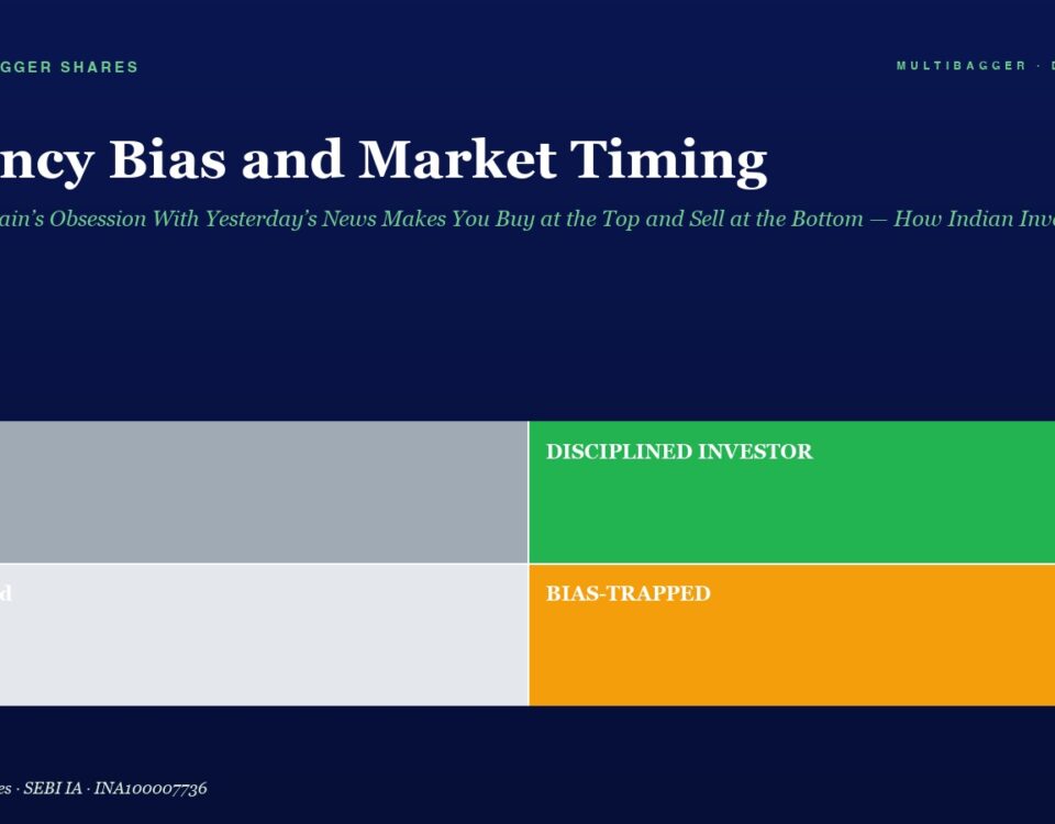 Hero Header with Title recency Bias and Market Timing and Subtitle a Two by two Color Grid Shows Four Blocks Labeled Lucky top left Gray Disciplined Investor top right Green Confused bottom left Light Gray and Bias trapped bottom right Orange