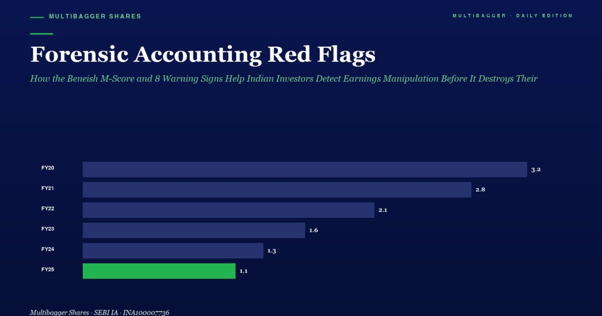 Bar Chart Titled Forensic Accounting Red Flags Showing Yearly Values Fy20fy25 Decreasing from 32 to 11 Fy25 Bar is Green