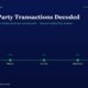Timeline Graphic on a Dark Blue Background Showing Five Milestones from Fy21 to Fy25 Compliance Disclosure Audit Clean Board Change All Boxes Connected by a Green Line with Green Nodes