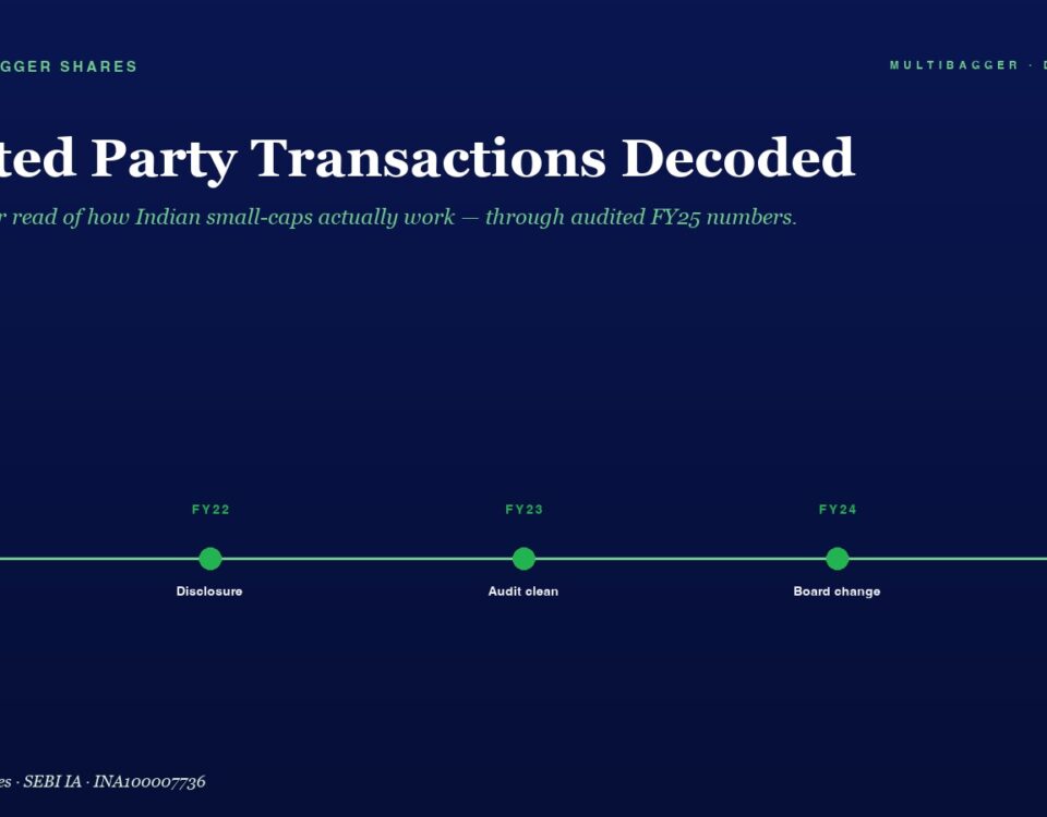 Timeline Graphic on a Dark Blue Background Showing Five Milestones from Fy21 to Fy25 Compliance Disclosure Audit Clean Board Change All Boxes Connected by a Green Line with Green Nodes