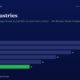 Infographic Page Page Industries with a Six year Horizontal Bar Chart Fy20 28 Fy21 26 Fy22 22 Fy23 18 Fy24 14 Fy25 11 fy25 Bar in Green
