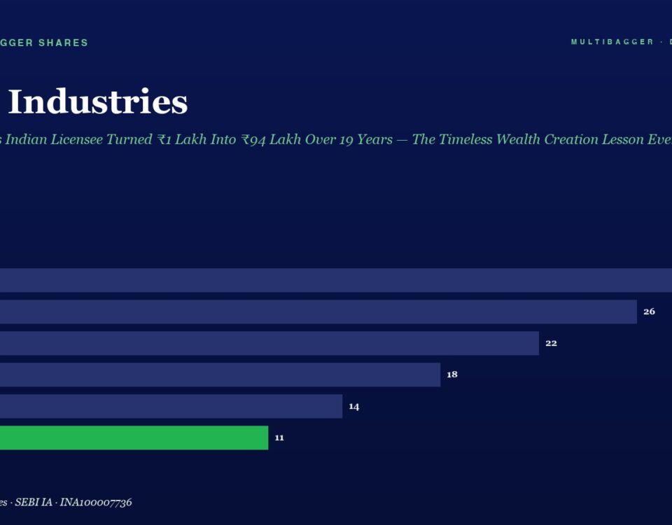 Infographic Page Page Industries with a Six year Horizontal Bar Chart Fy20 28 Fy21 26 Fy22 22 Fy23 18 Fy24 14 Fy25 11 fy25 Bar in Green