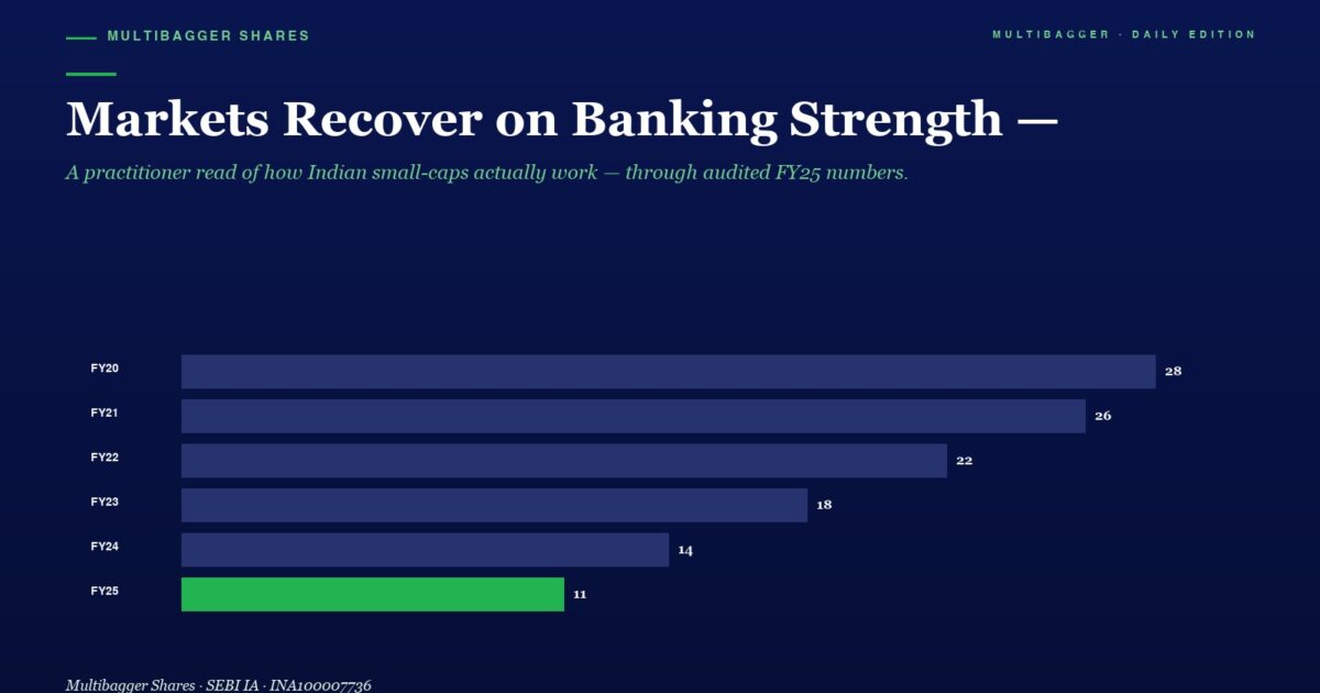 Headline Markets Recover on Banking Strength Bar Chart of Yearly Values from Fy20 28 to Fy25 11 with Fy25 Shown in Green