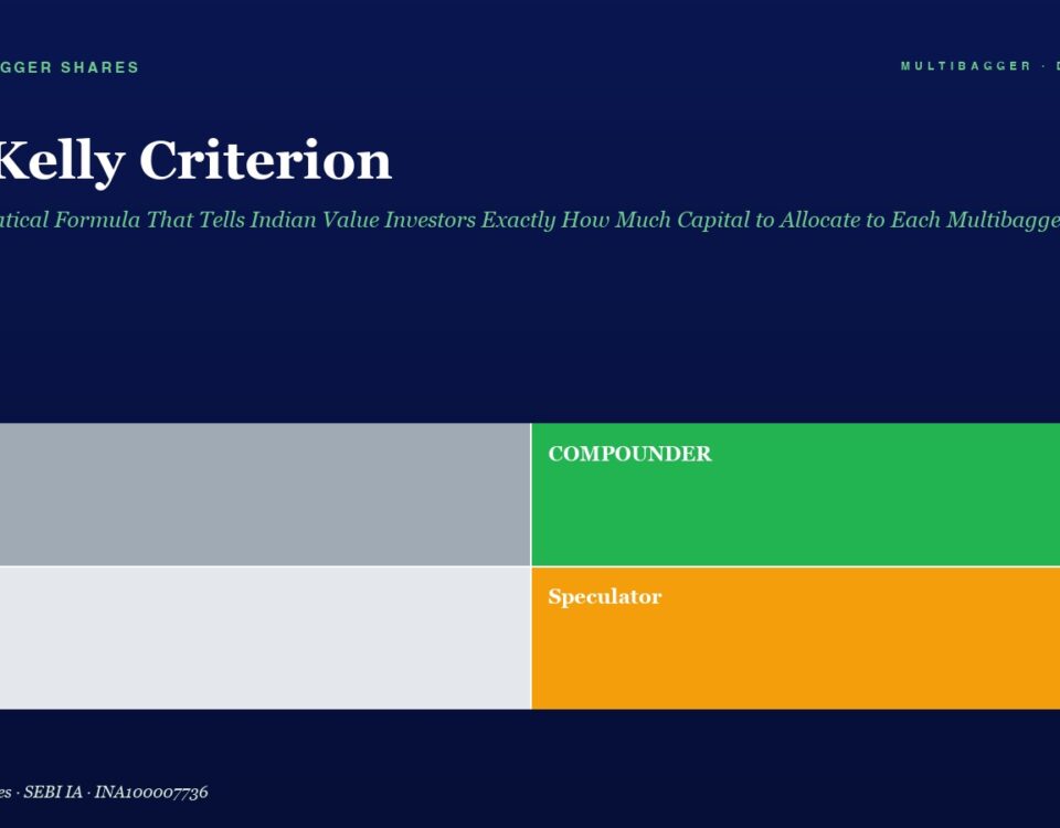Hero Header with Title the Kelly Criterion and Green Subtitle Four color Quadrant Infographic Labeled Trader gray Compounder green Drift light Gray Speculator orange on a Navy Background