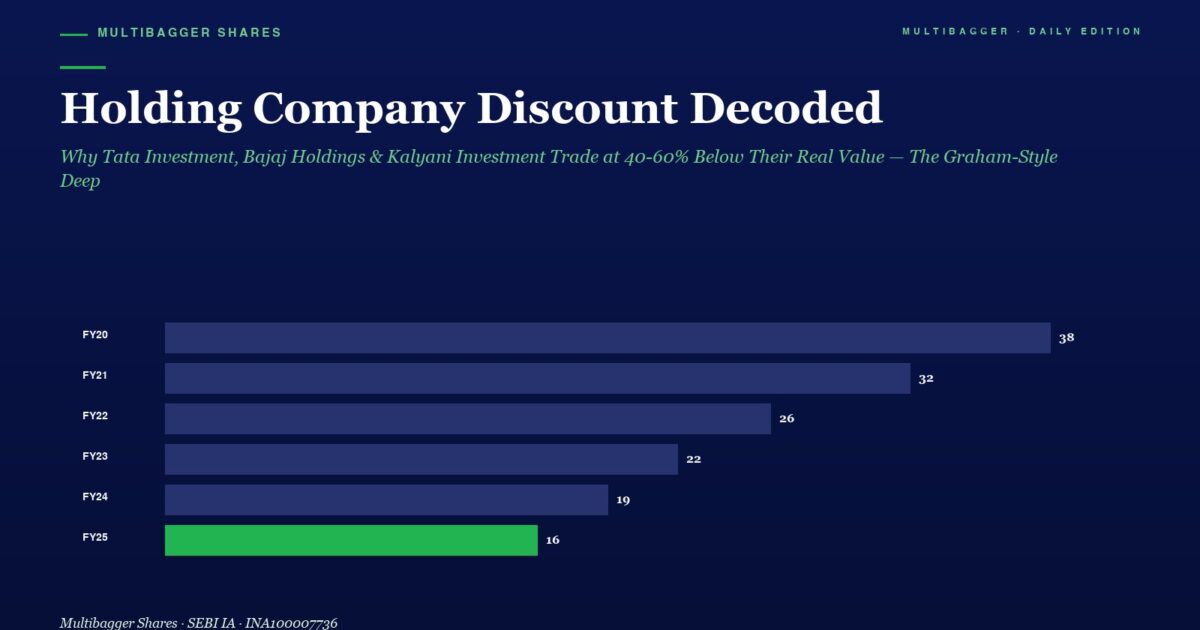 Infographic Bar Chart Showing Holding Company Discount from Fy20 to Fy25 Decreasing from 38 to 16 with Fy25 Highlighted in Green 16 for Context Title Holding Company Discount Decoded