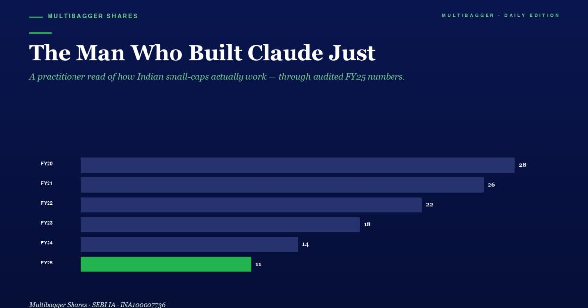 Infographic Bar Chart of Yearly Values Fy20fy25 Blue Bars Green for Fy25 with End Values 28 26 22 18 14 11