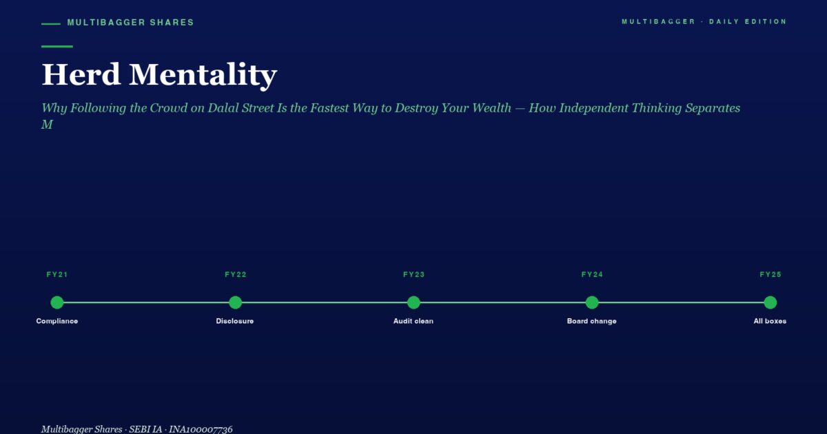 Hero Header herd Mentality with Subtitle and a Horizontal Fy21fy25 Timeline Showing Milestones Compliance Disclosure Audit Clean Board Change All Boxes on a Dark Blue Background