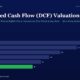 Bar Chart of Annual Dcf Valuation from Fy20 to Fy25 with Fy25 Shown in Green Values Are 38 32 26 22 19 16