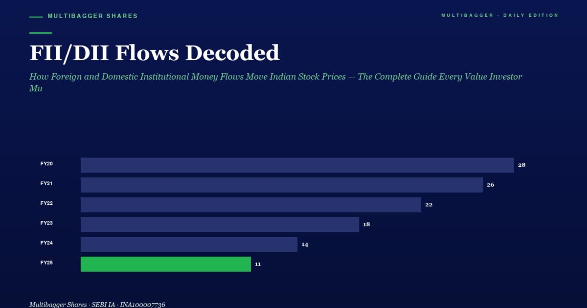 Infographic Fidi Flows Decoded with a Horizontal Bar Chart of Fy20fy25 Fy25 11 Highlighted in Green