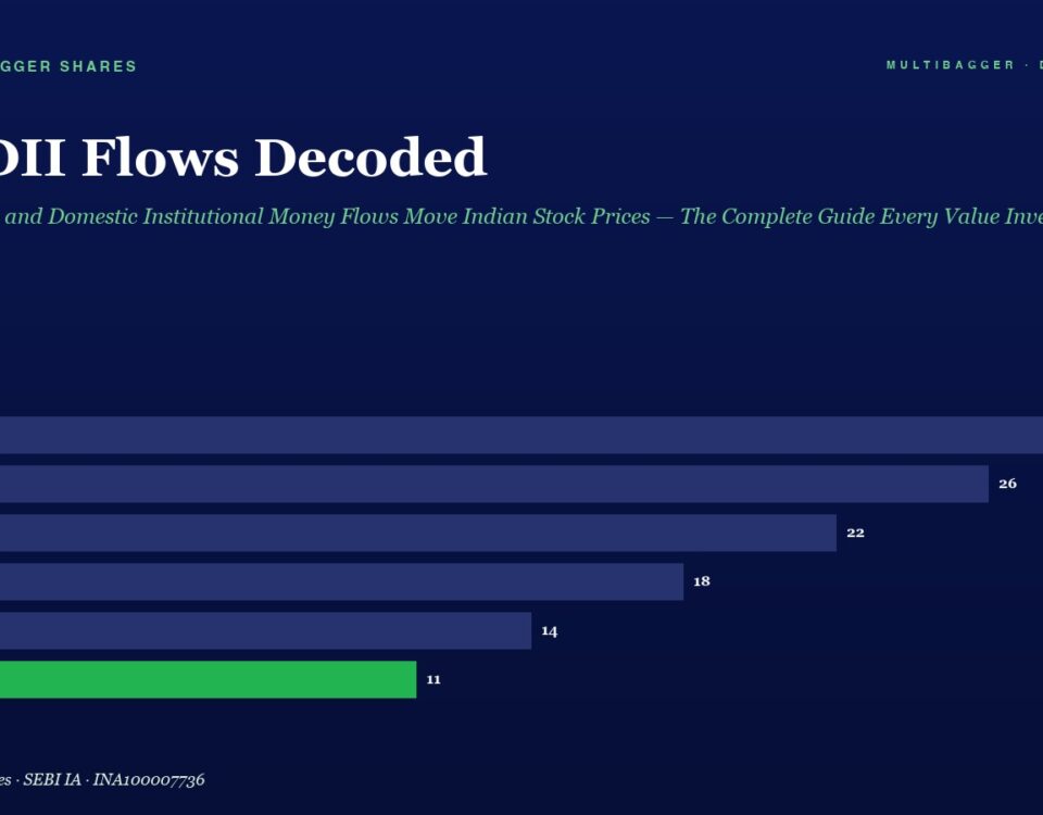 Infographic Fidi Flows Decoded with a Horizontal Bar Chart of Fy20fy25 Fy25 11 Highlighted in Green