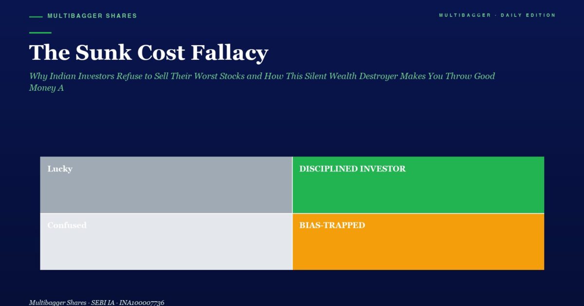 Dark Blue Article Header with Large White Title the Sunk Cost Fallacy and Green Italic Subtitle Below is a Four block Infographic Showing Lucky gray Disciplined Investor green Confused light Gray and Bias trapped orange
