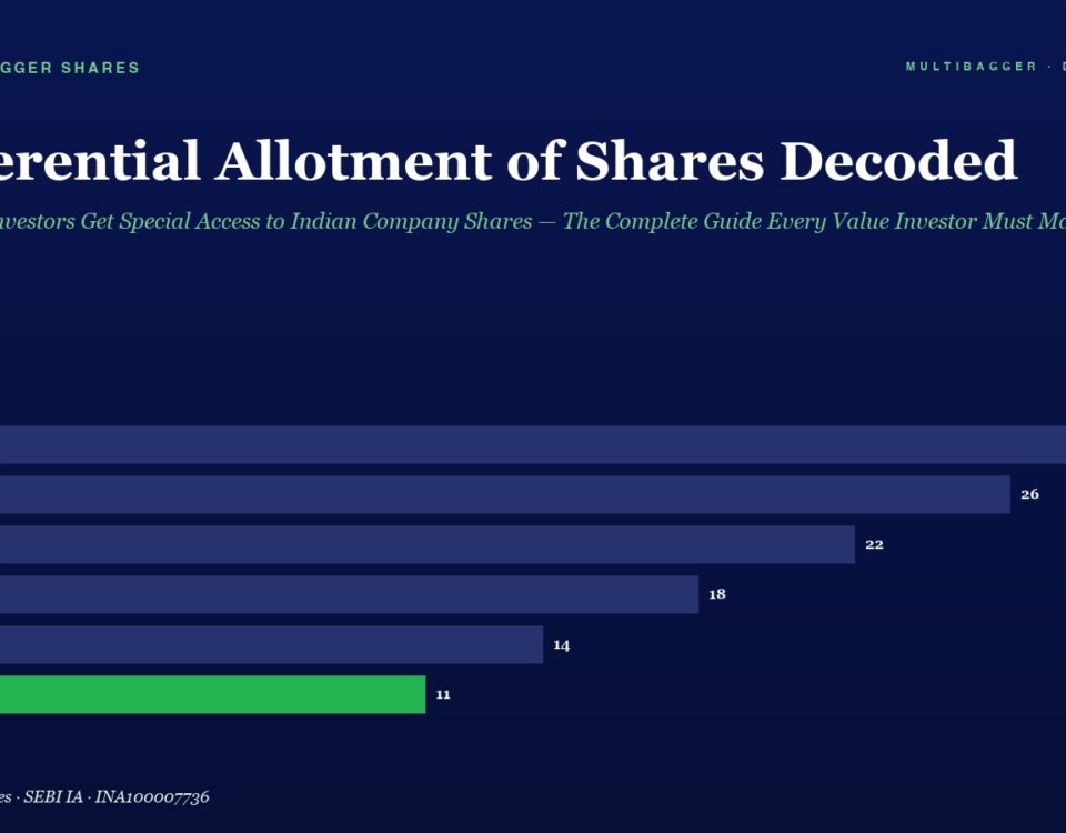 Title preferential Allotment of Shares Decoded with a Dark Blue Background and a Horizontal Bar Chart of Yearly Share Allotments from Fy20 to Fy25 Ending with a Green Bar for Fy25 11