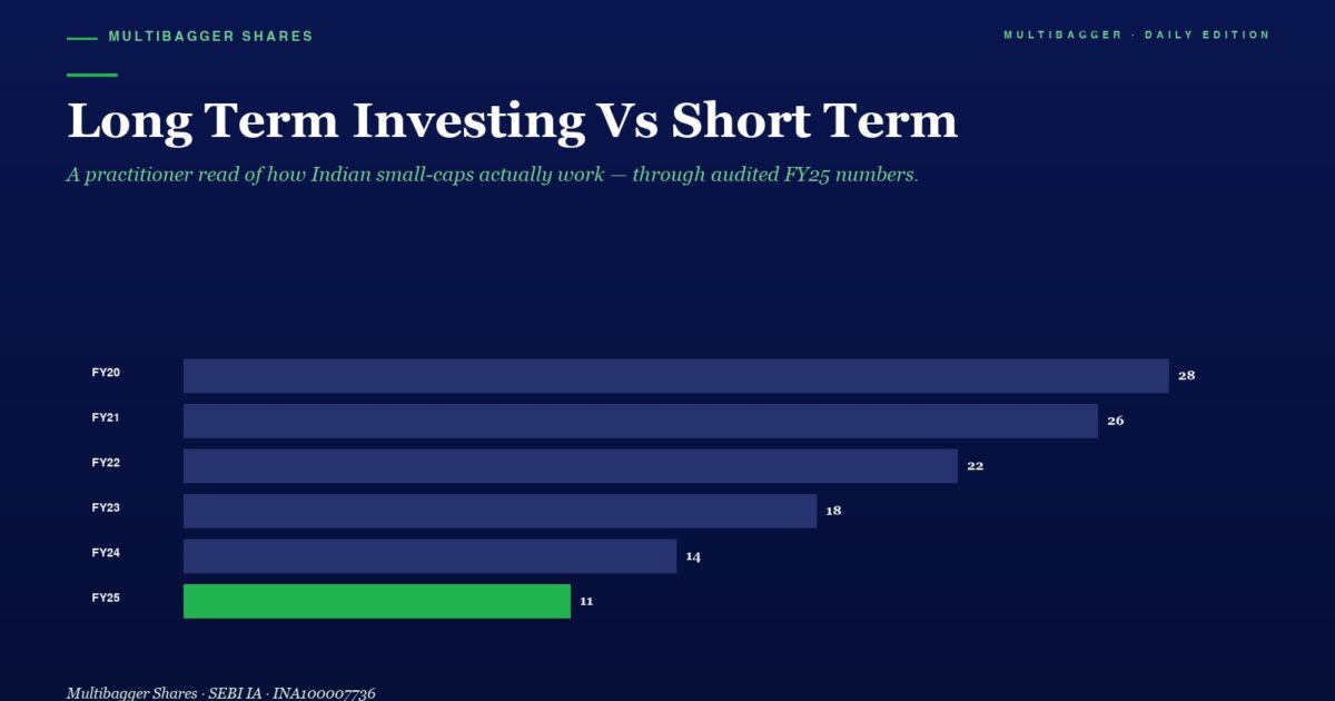 Mbcover Long Term Investing Vs Short T 1200x630 - Multibagger Shares
