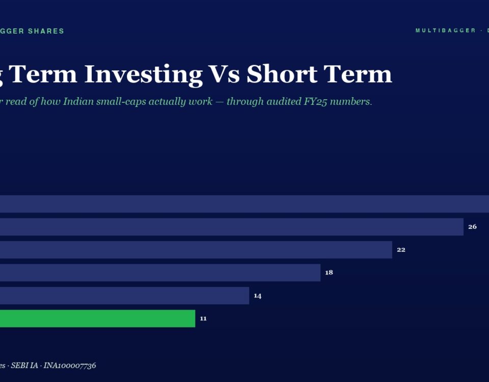 Mbcover Long Term Investing Vs Short T 960x750 - Multibagger Shares